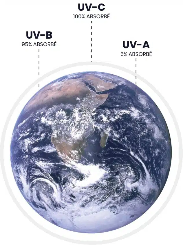 LOD-UVC-PLANETE-SCHEMA